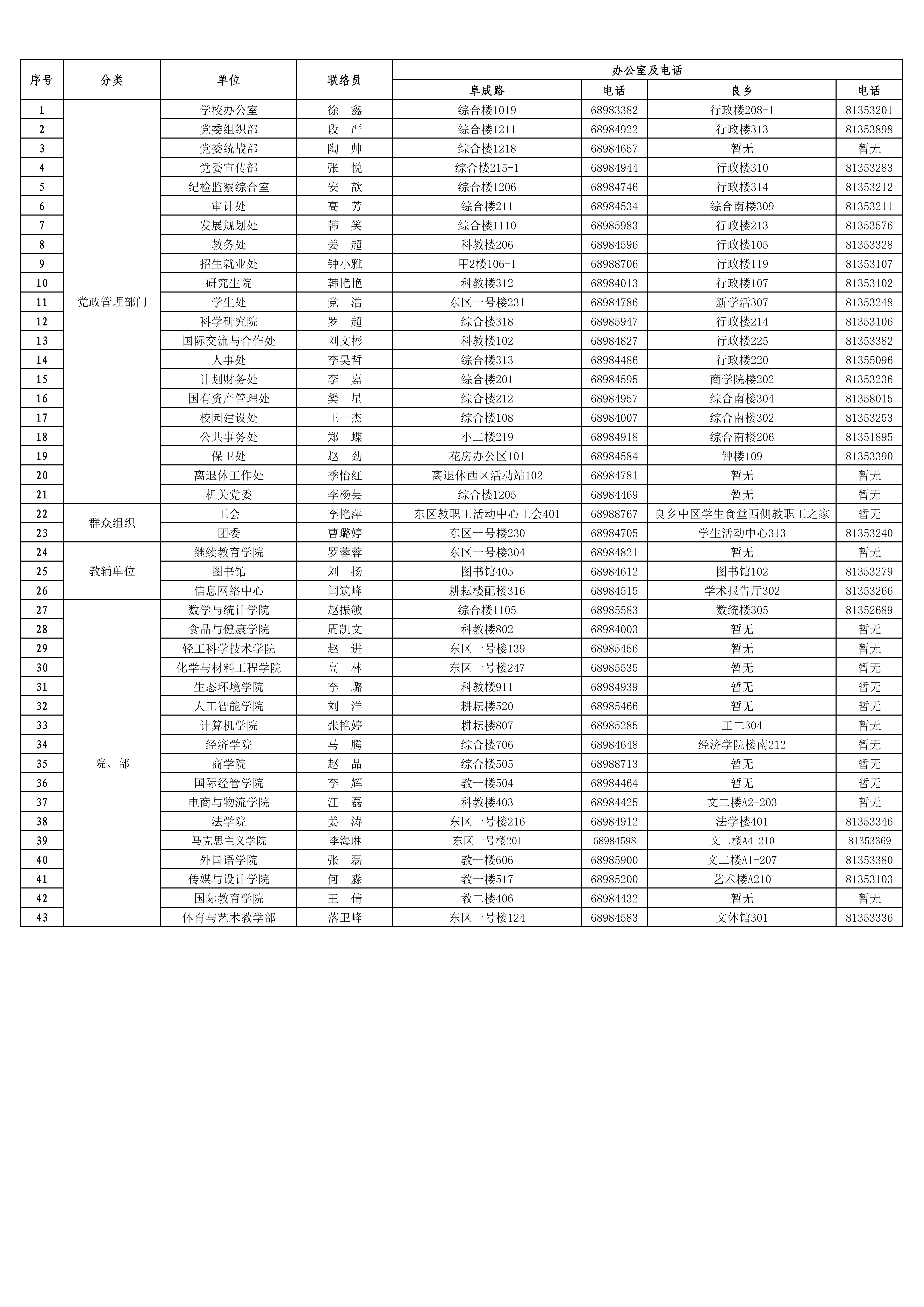 20230329学校办公室系统联络员一览表-挂网_1.jpg